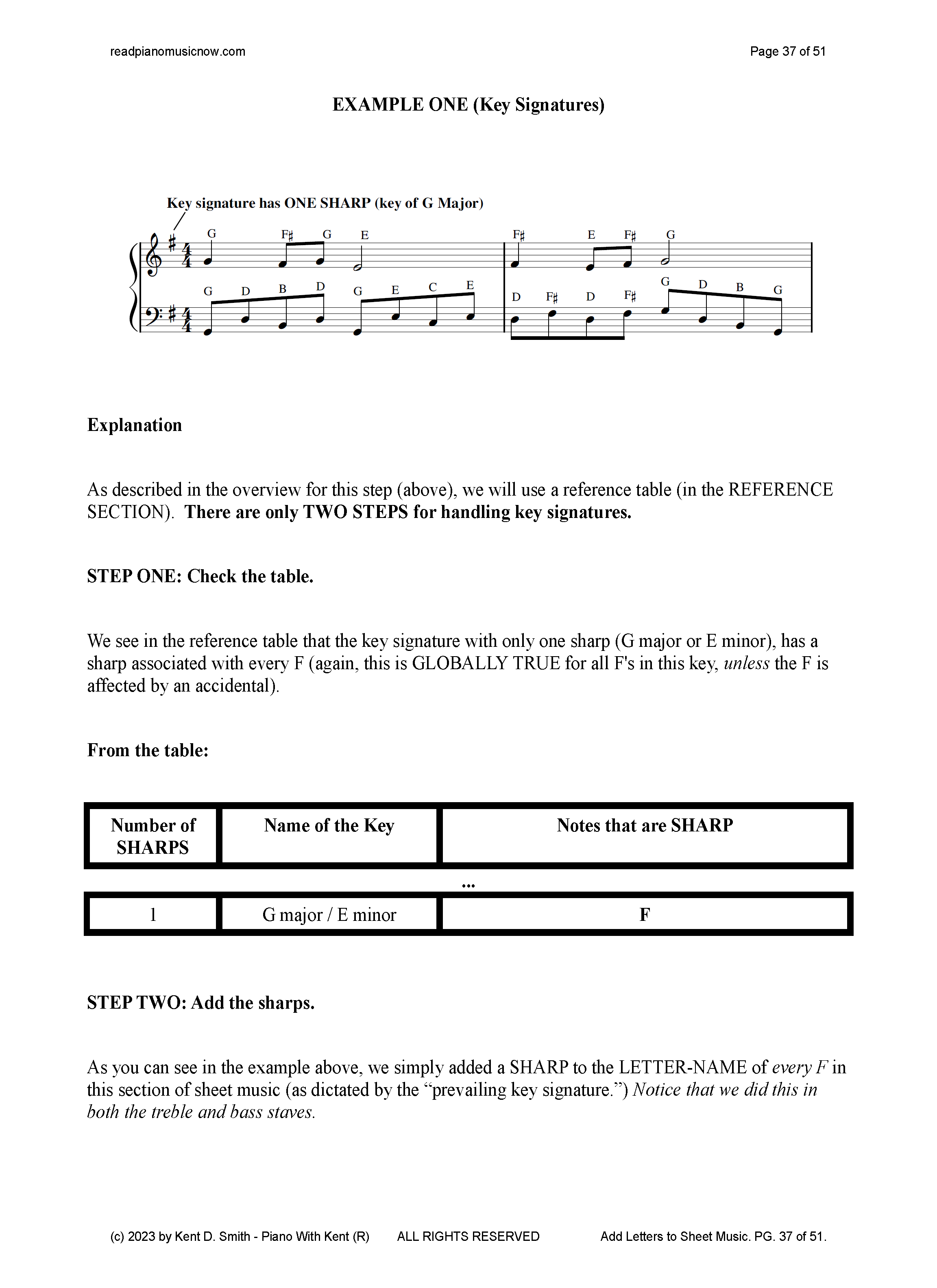 How To Add Letters To Sheet Music Note Names Read Piano Music Now