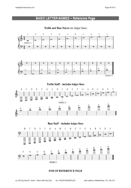 Reference page for BASIC NOTE-NAMES on both treble and bass staves. Includes ledger lines.