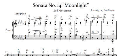 Moonlight Sonata No. 14, 2nd Movement - sheet music with letters - product image. Beethoven.