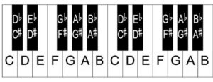 Piano note names 